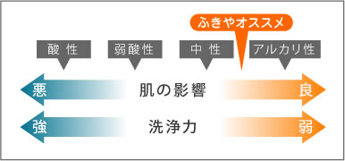 �C���[�W�@�I�X�X��