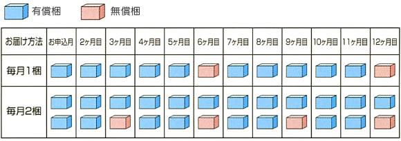 ��{�p�^�[���\