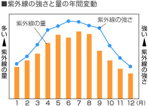 �O���t�@���O���̋����Ɨʂ̔N�ԕϓ�